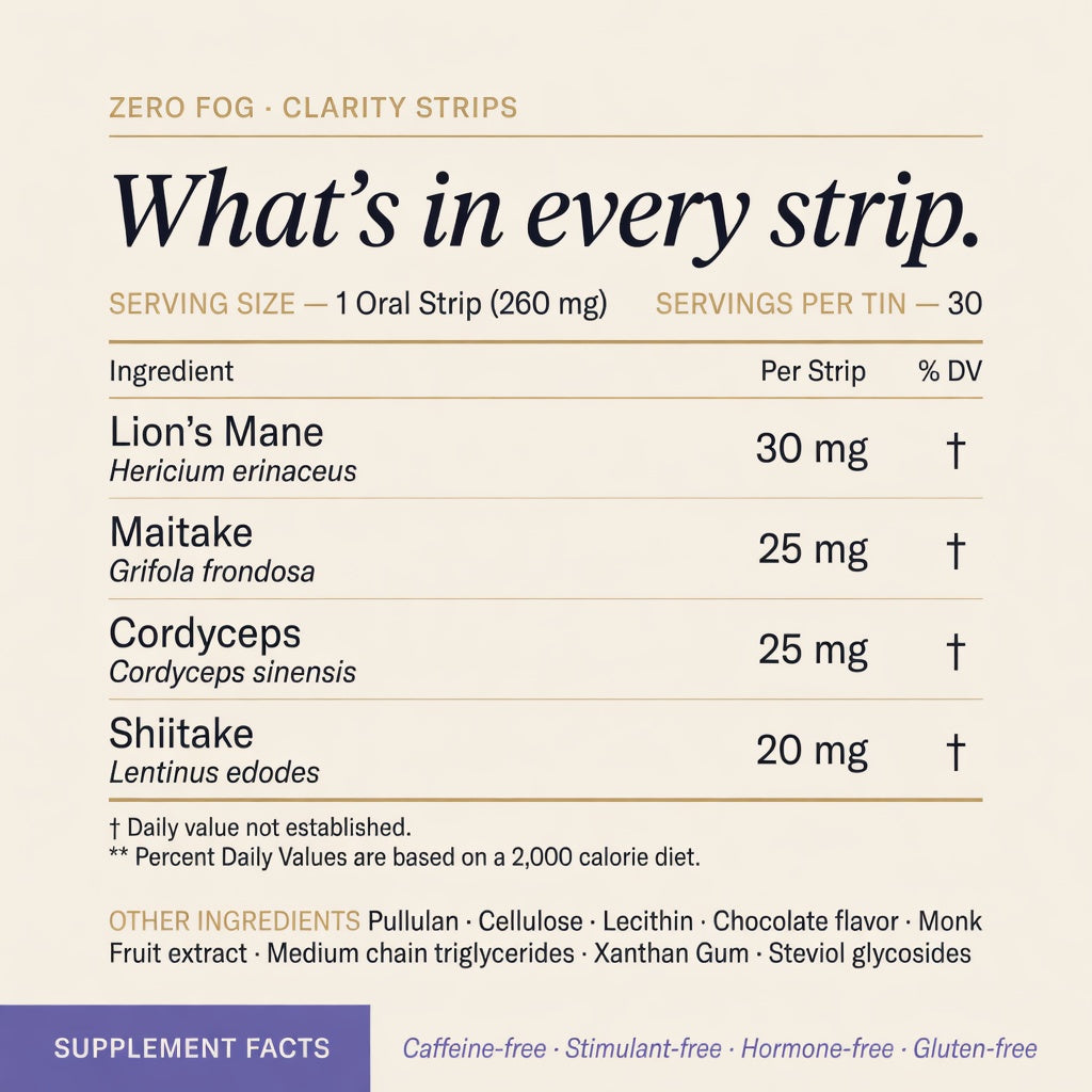 Zero Fog - Clarity Strips