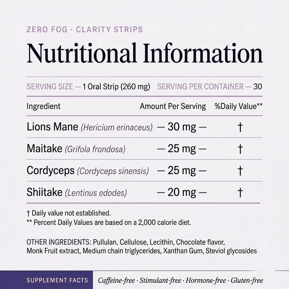 Zero Fog Clarity Strips